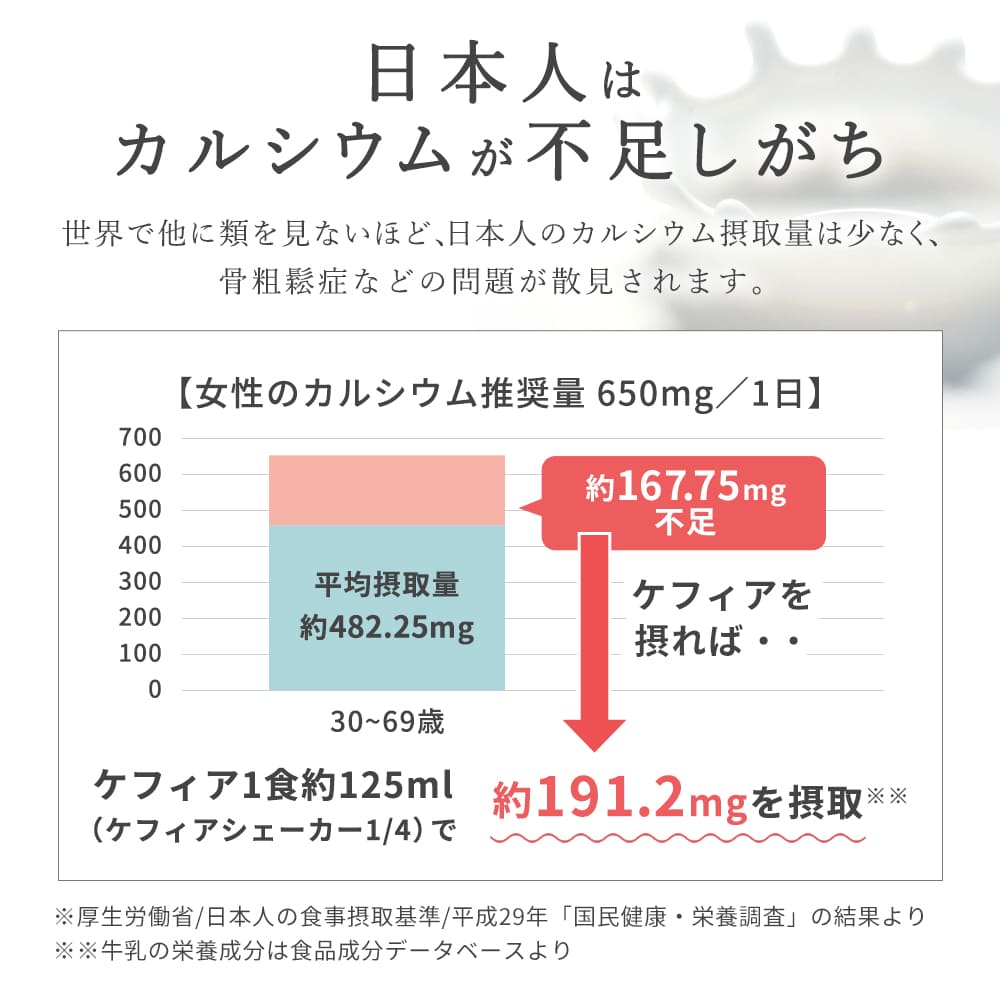 日本人はカルシウムが不足しがち