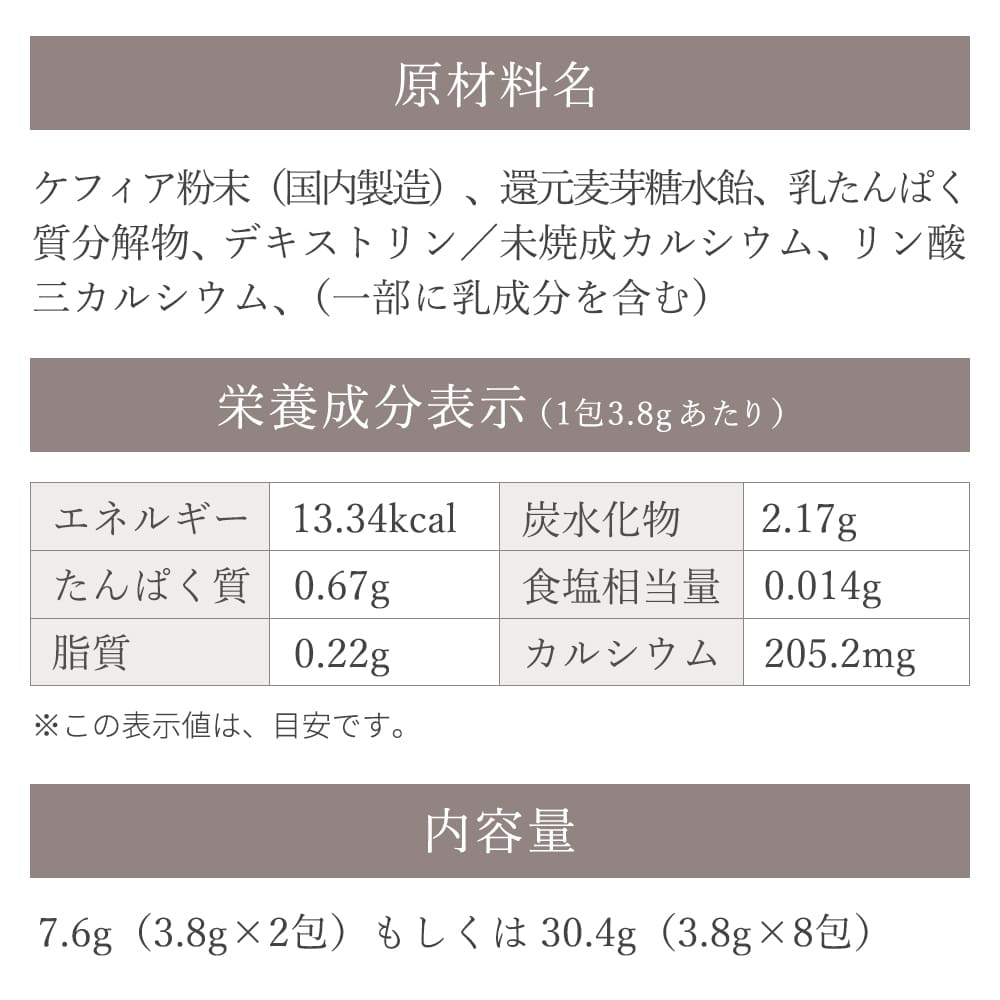 原材料名・栄養成分表示