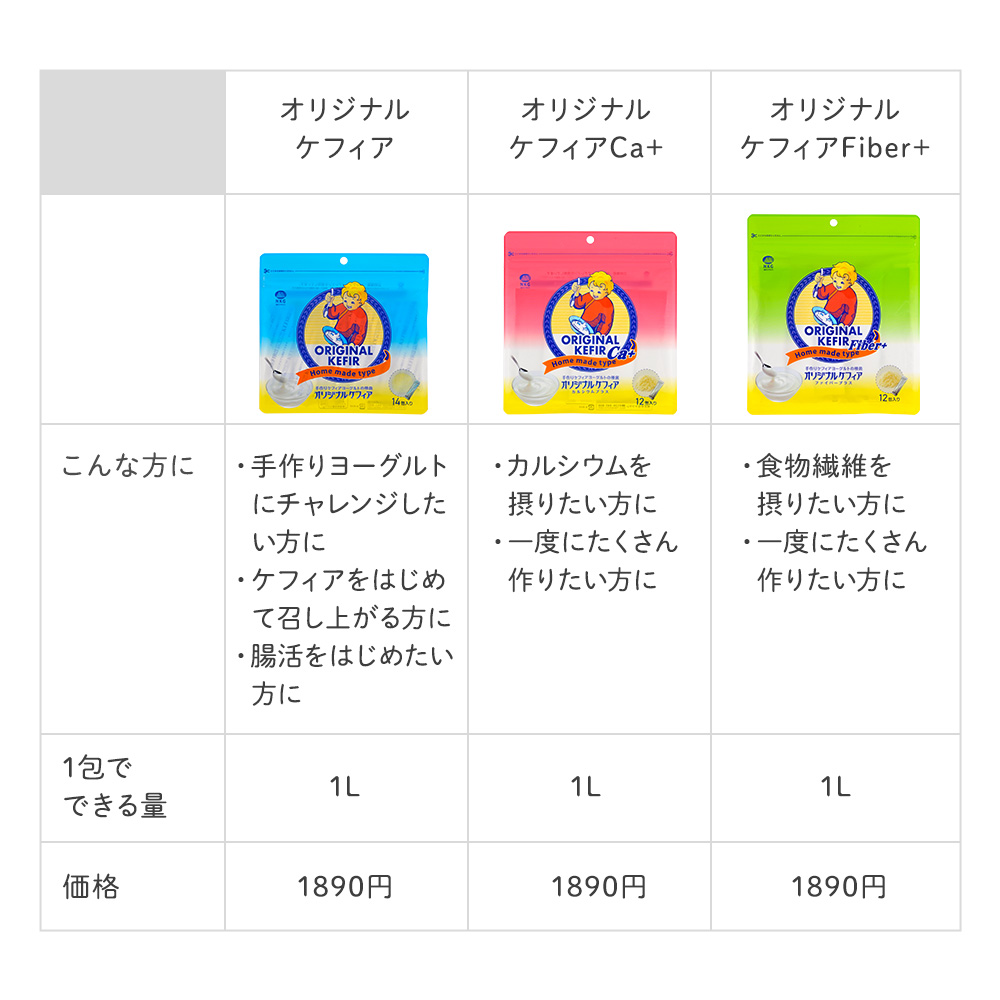 それぞれのケフィアについて