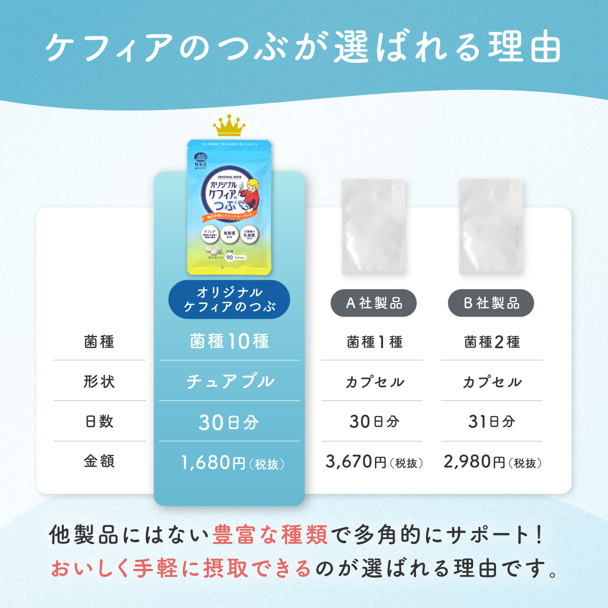選ばれる理由