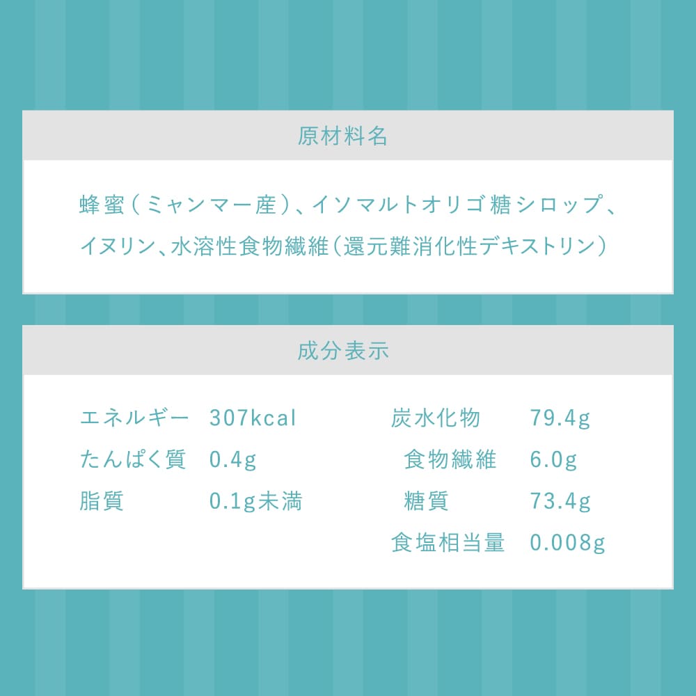 原材料、成分表示について