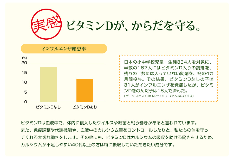 ビタミンDが、からだを守る