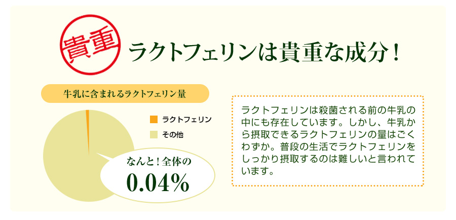 ラクトフェリンは貴重な成分！